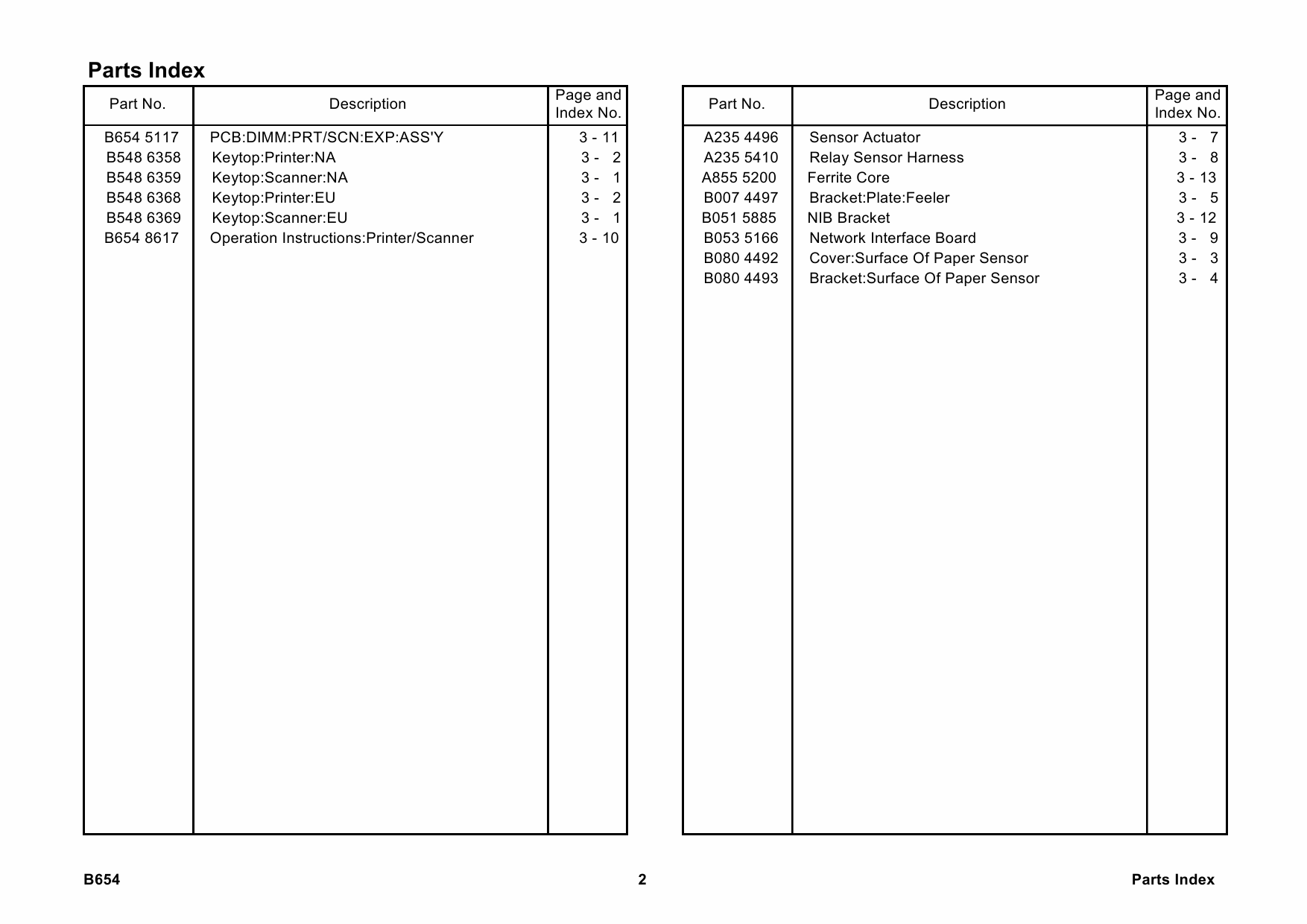 RICOH Options B654 SCANNER-UNIT-TYPE 2045e Parts Catalog PDF download-6 RICOH Options B654 SCANNER-UNIT-TYPE 2045e Parts Catalog PDF download-6